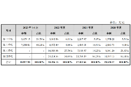 重庆讨债公司成功追回初中同学借款40万成功案例